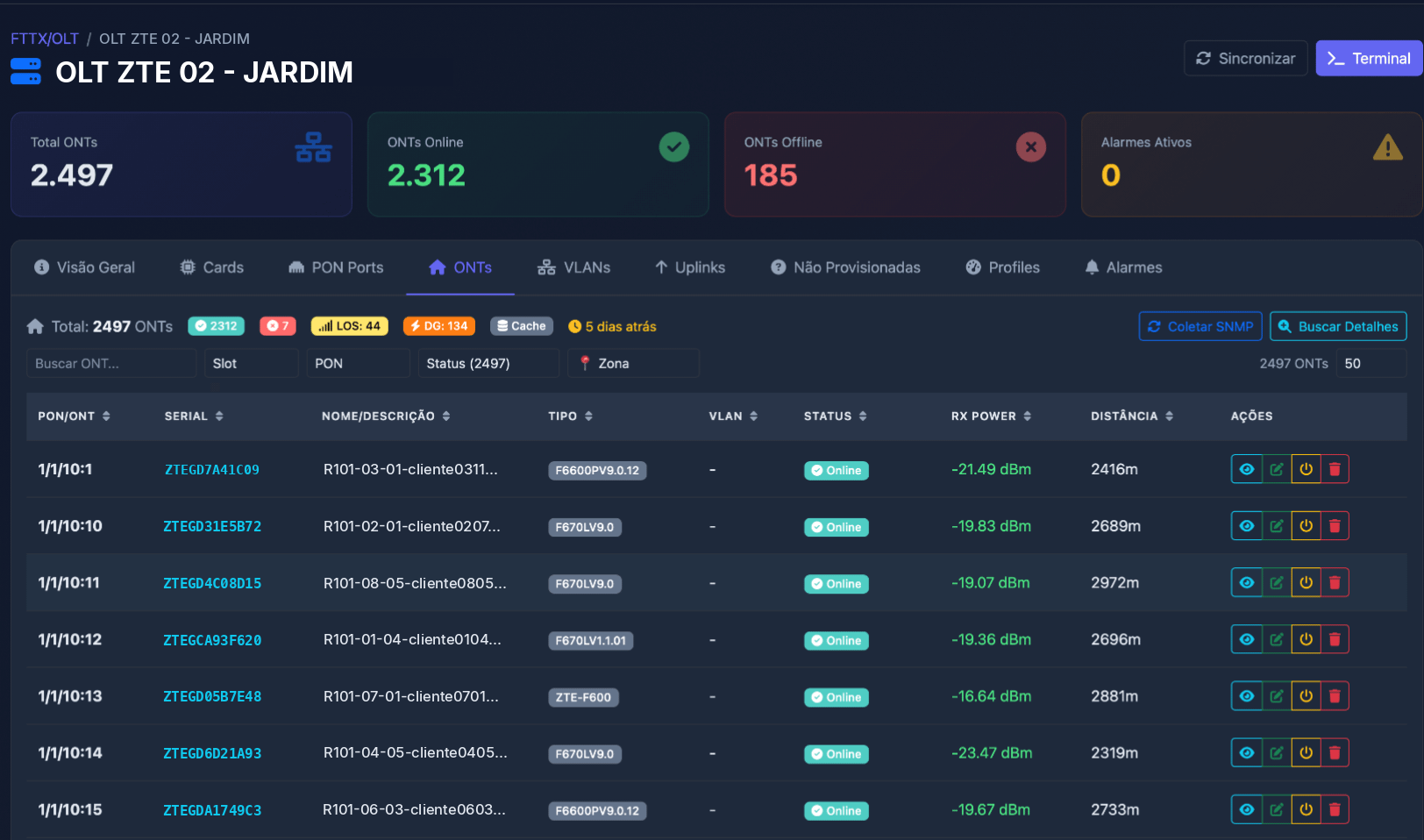 Tela de uma OLT ZTE com total de ONTs online e offline e a lista de ONTs com status, potência RX e distância